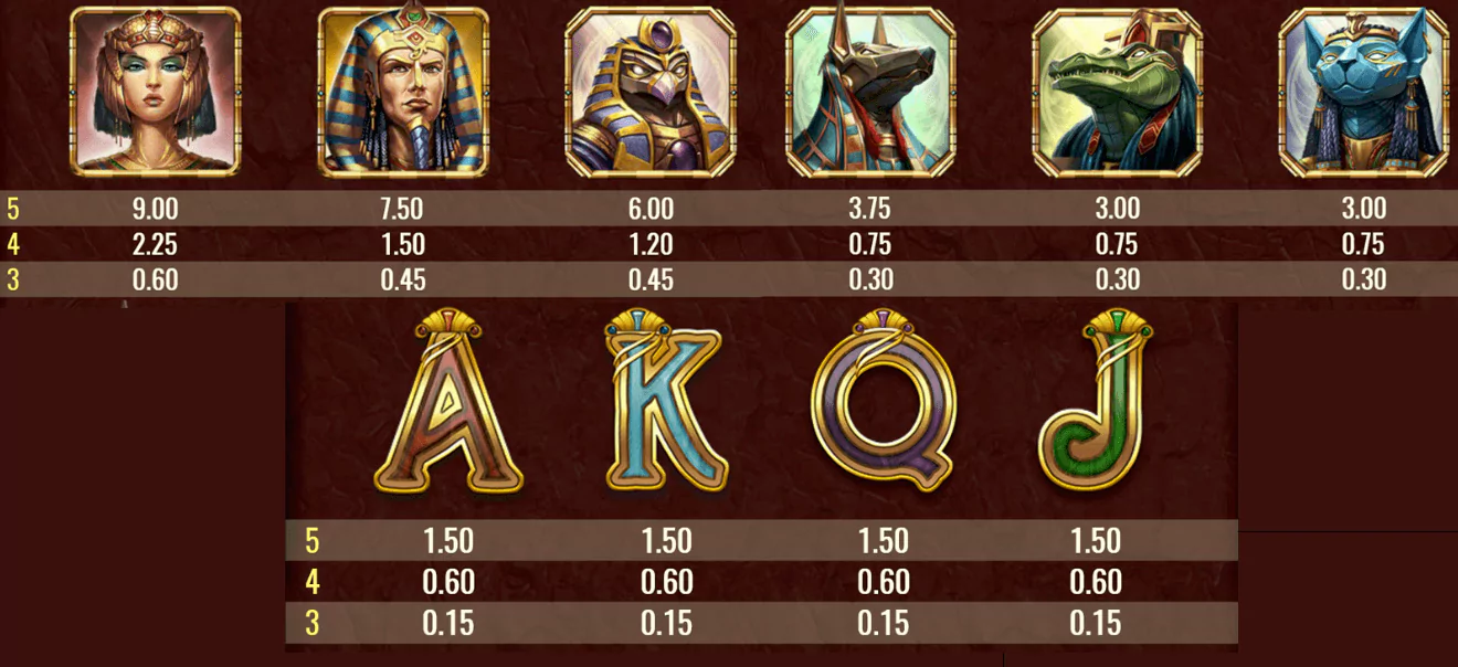 Play´n GO Legacy of Egypt Paytable