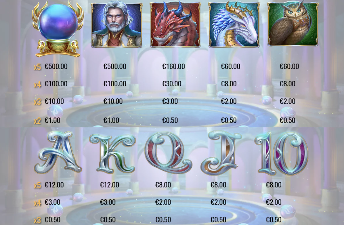 Play&acute;n Go Rise of Merlin Paytable